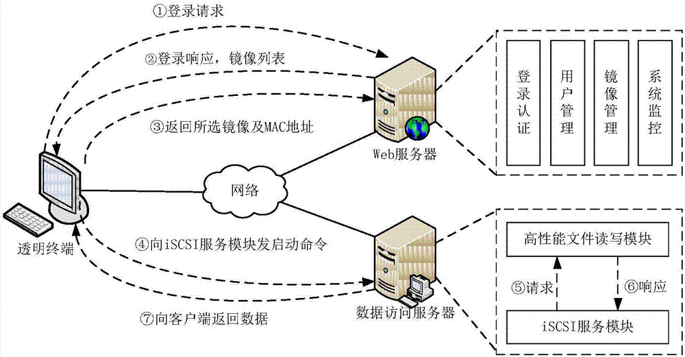 Server based on transparent service platform data access and cache optimization method thereof