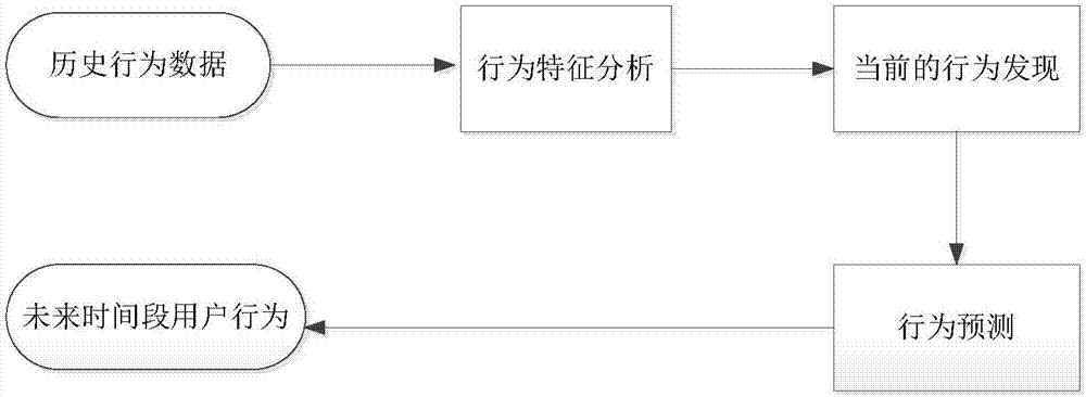 Server based on transparent service platform data access and cache optimization method thereof