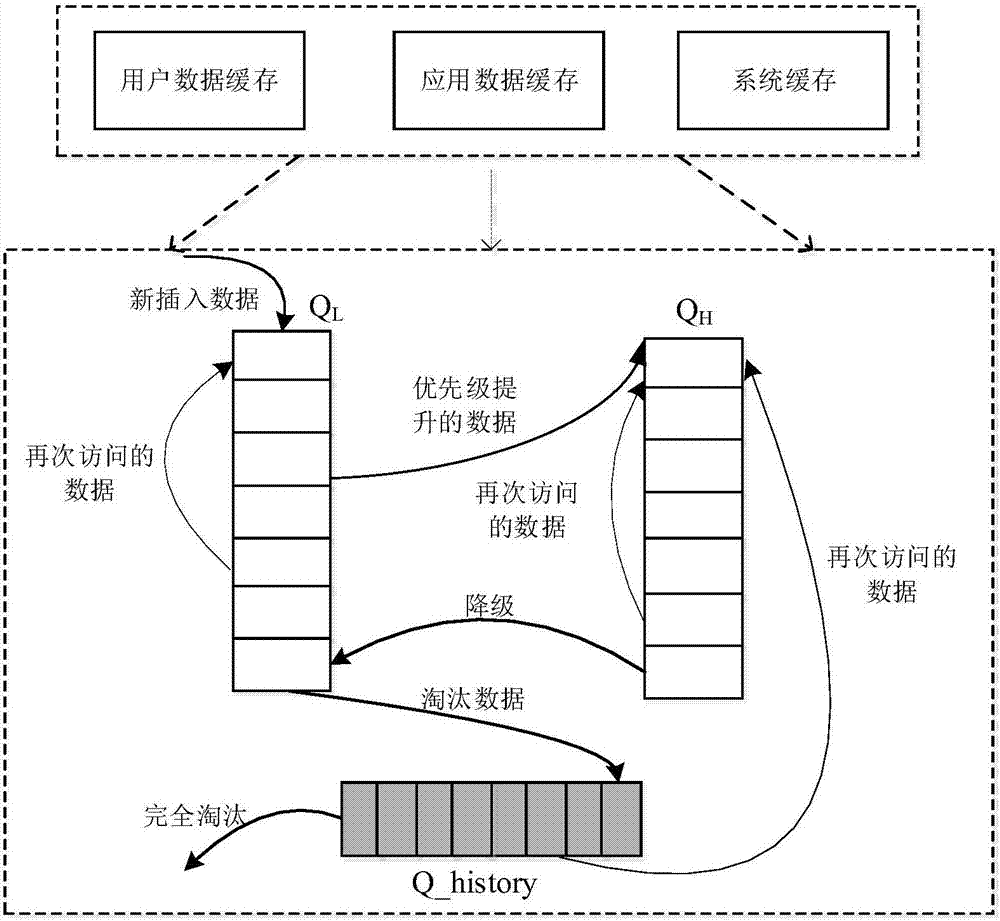 Server based on transparent service platform data access and cache optimization method thereof