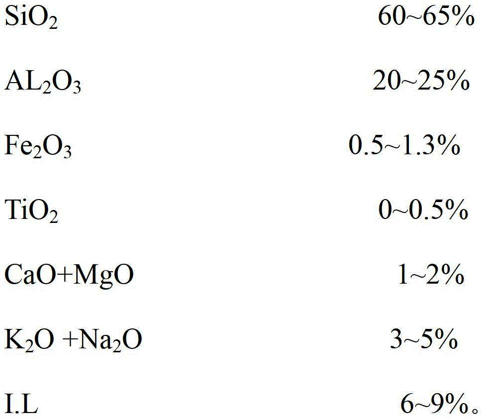 Sanitary ceramic semi-finished product crack-repairing slurry and preparation method thereof