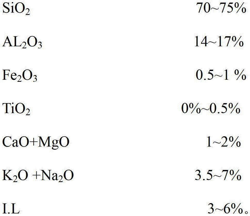 Sanitary ceramic semi-finished product crack-repairing slurry and preparation method thereof