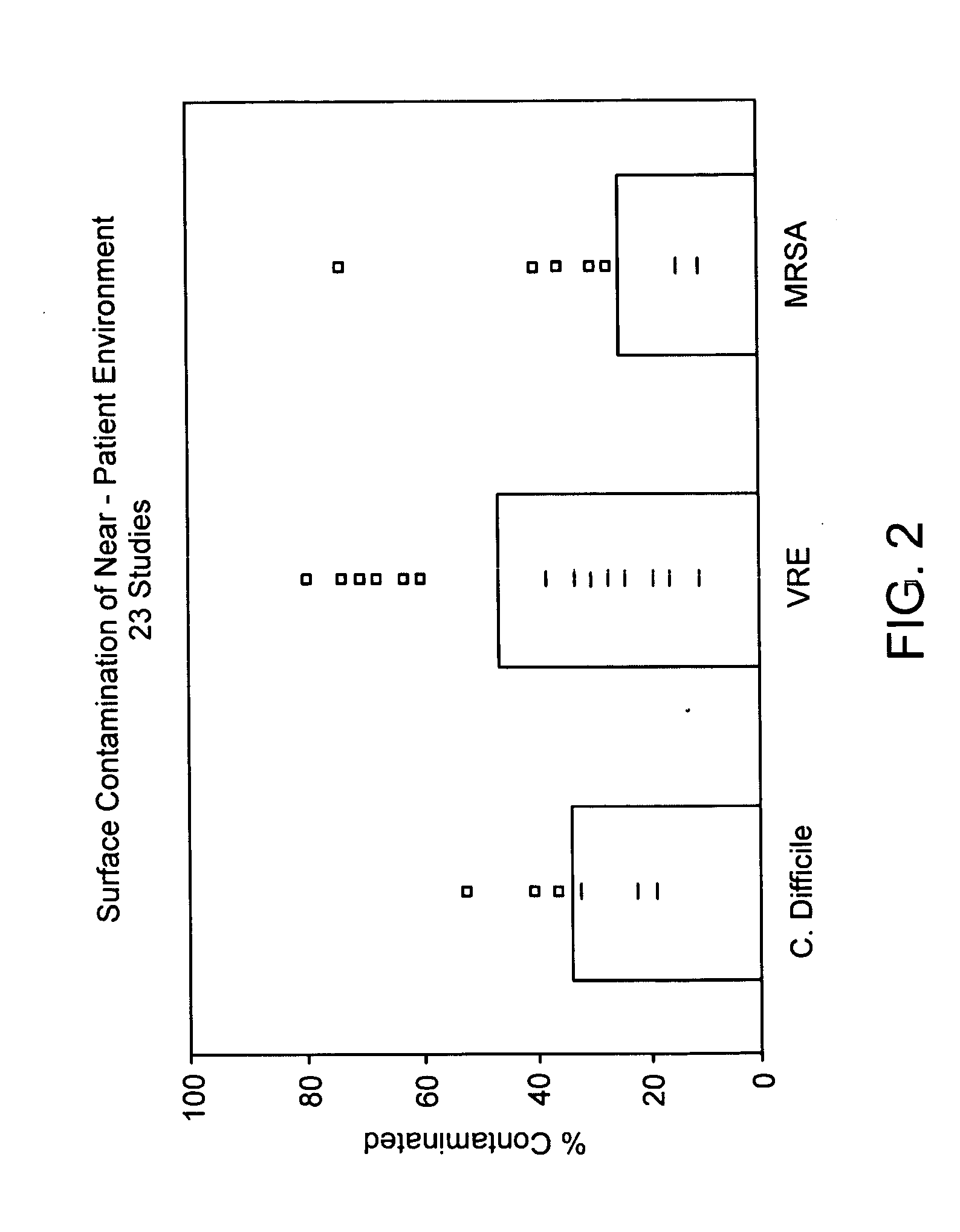 Monitoring cleaning of surfaces