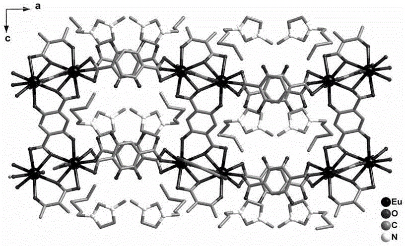 Fluorescent probe material prepared from Ln-MOFs (rare earth metal-organic frameworks) and application of fluorescent probe material