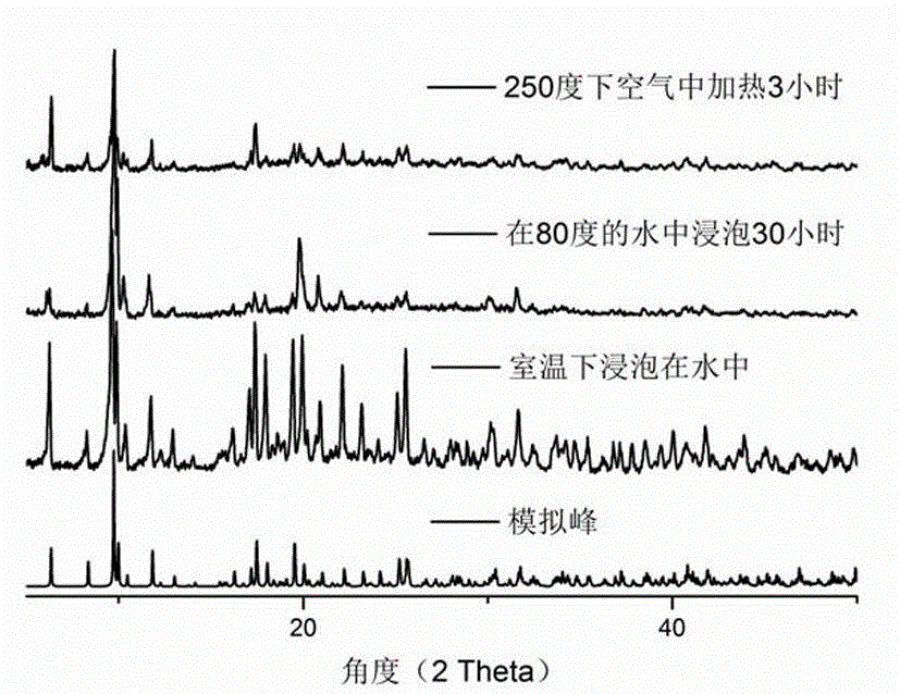 Fluorescent probe material prepared from Ln-MOFs (rare earth metal-organic frameworks) and application of fluorescent probe material