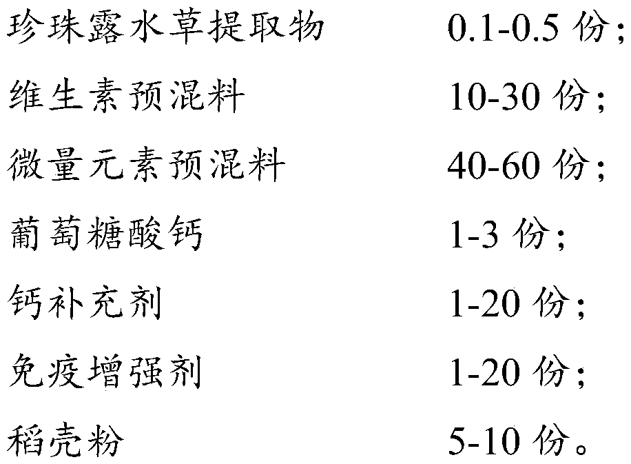 Compound premix for promoting shrimp and crab molting as well as preparation method and feed thereof