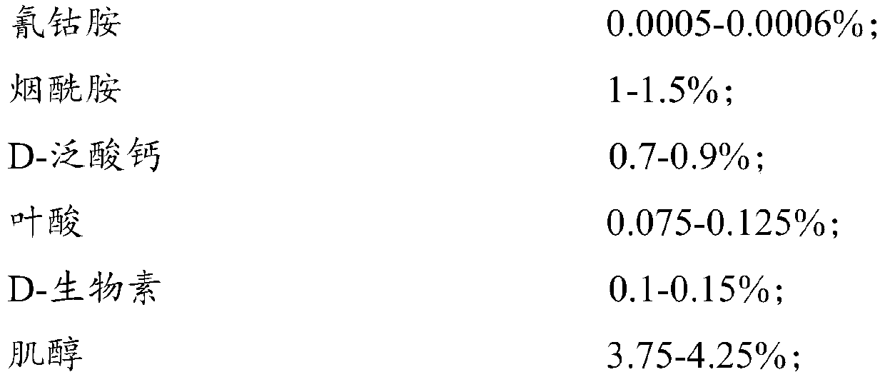 Compound premix for promoting shrimp and crab molting as well as preparation method and feed thereof