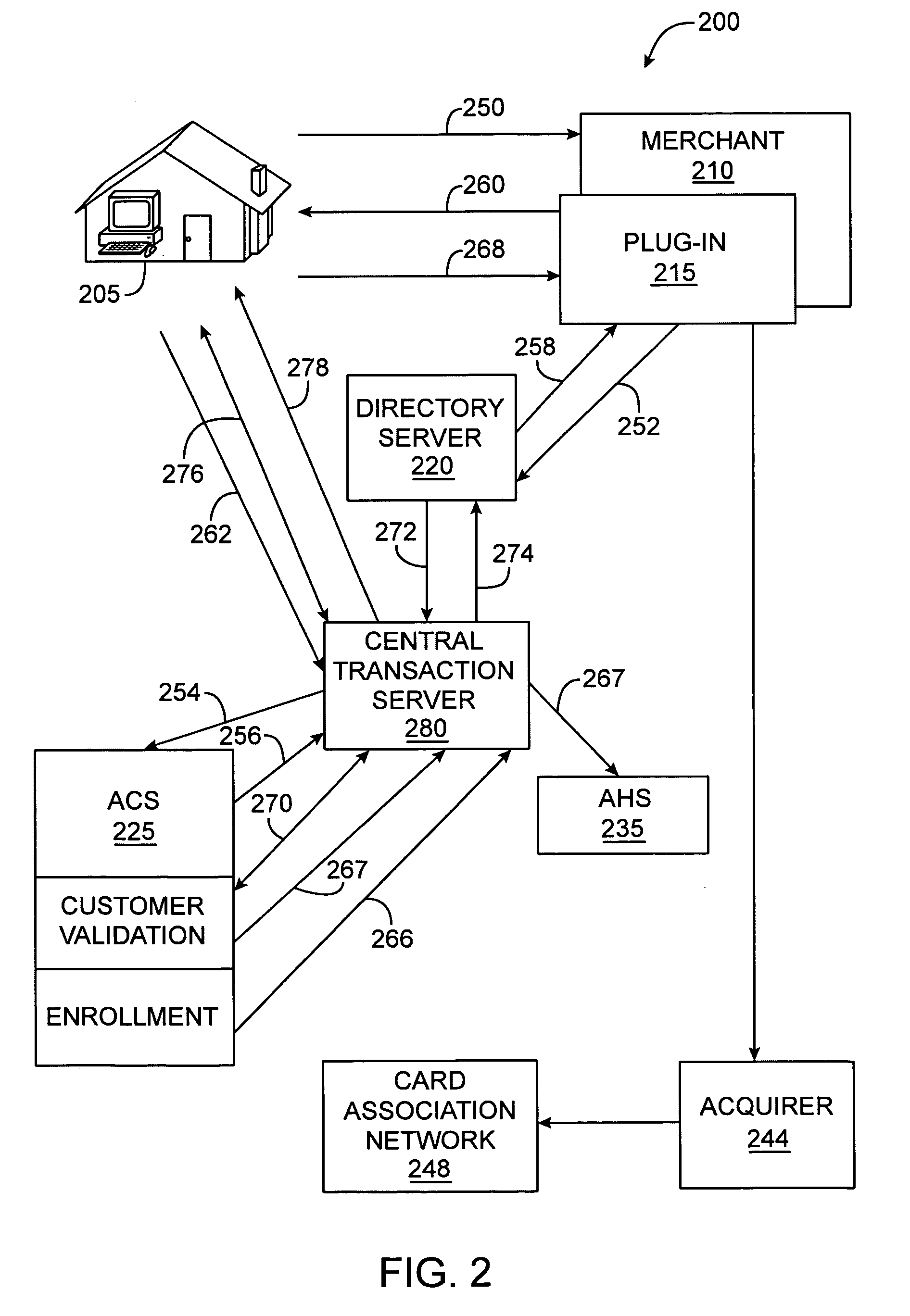 Centralized electronic commerce card transactions