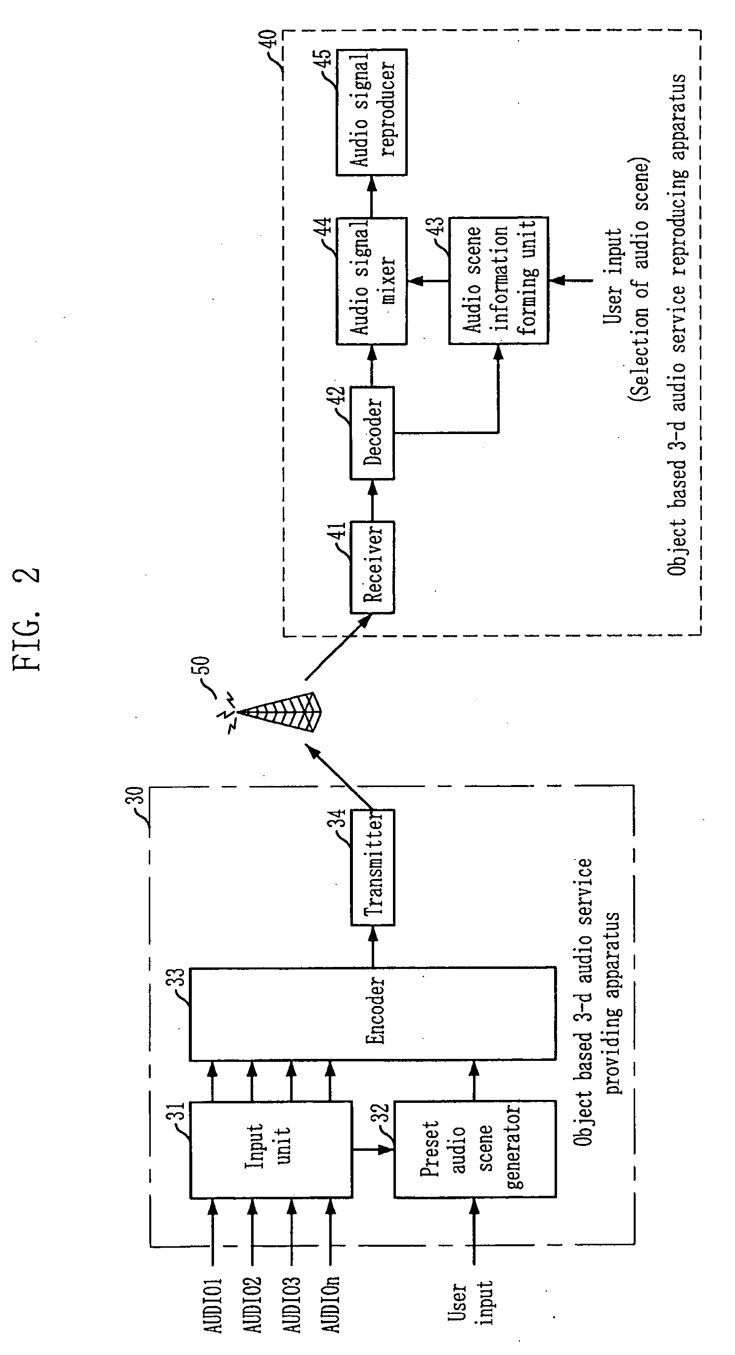 Object-based 3-dimensional audio service system using preset audio scenes