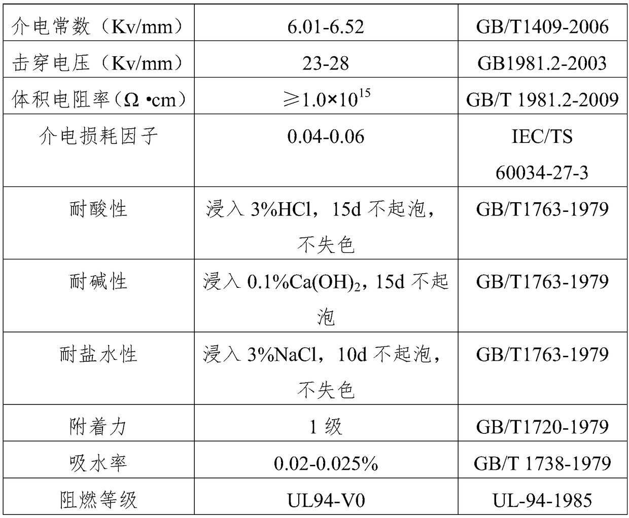 Fluorine/silicon-containing silicon paint and preparation method thereof