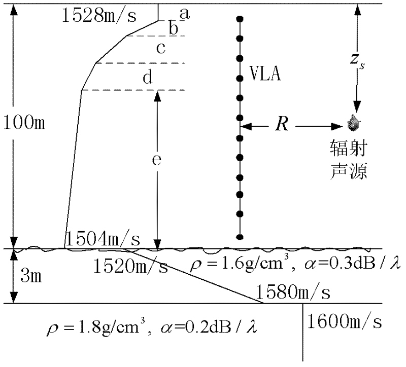 Ship radiated noise level measuring method based on virtual time reversal mirror