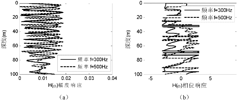 Ship radiated noise level measuring method based on virtual time reversal mirror