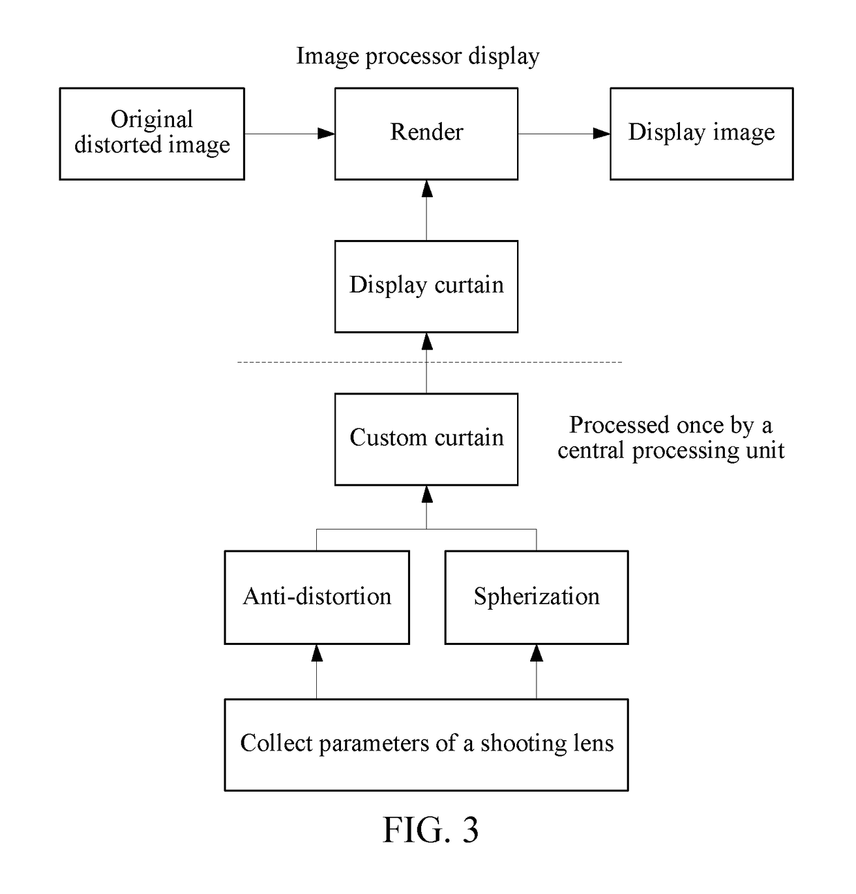 Image display method, custom method of shaped cambered curtain, and head-mounted display device