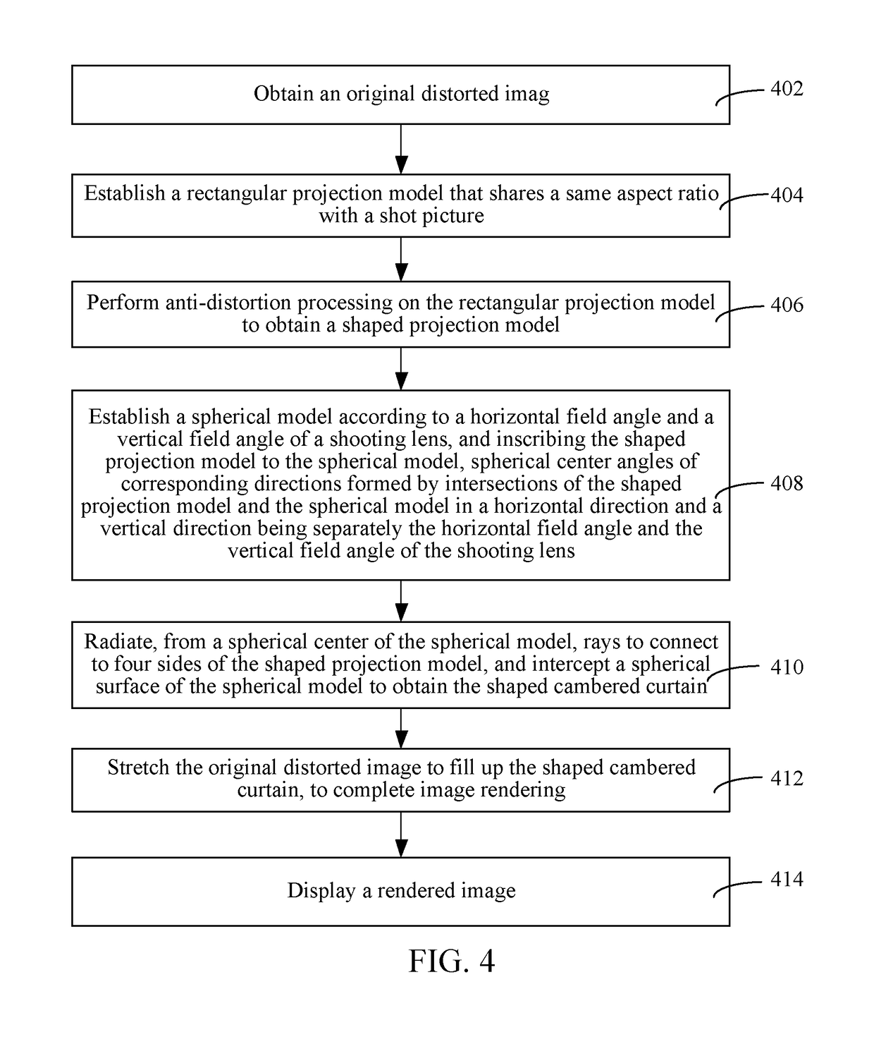 Image display method, custom method of shaped cambered curtain, and head-mounted display device