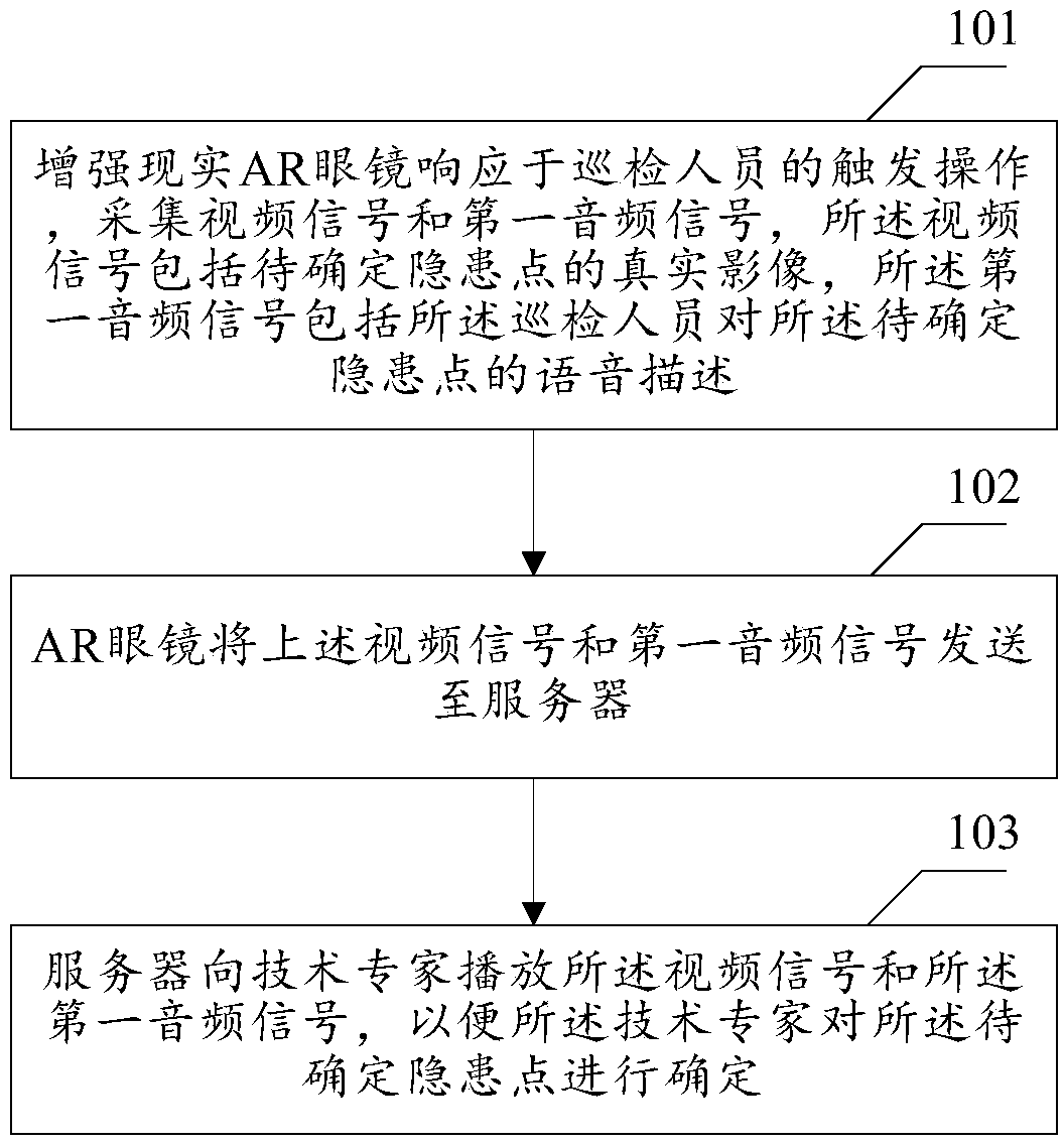 Method and system for determining hidden trouble