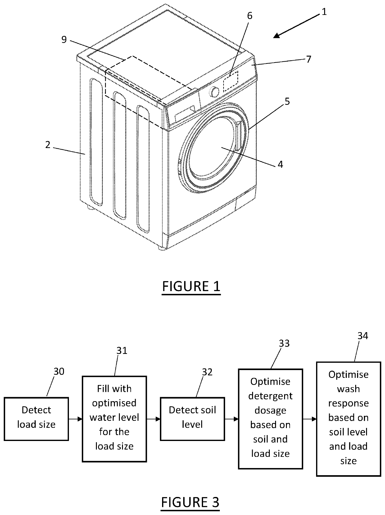 Laundry load soil level detection system