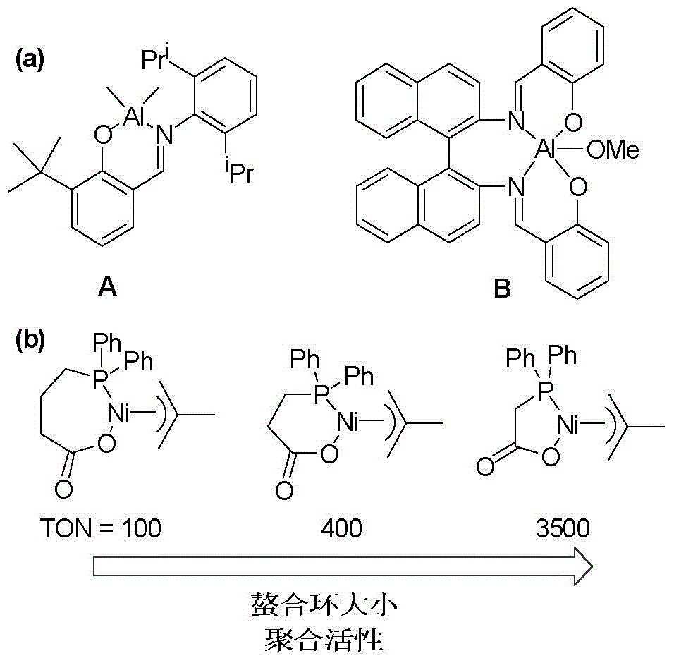 Cycloheptatriene-structure-containing aluminium compound catalysts, synthesis thereof and uses of the catalysts