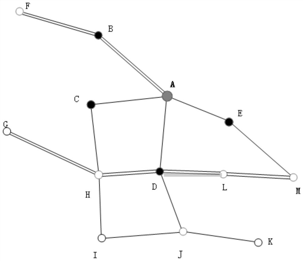 A Hierarchical Protection Method