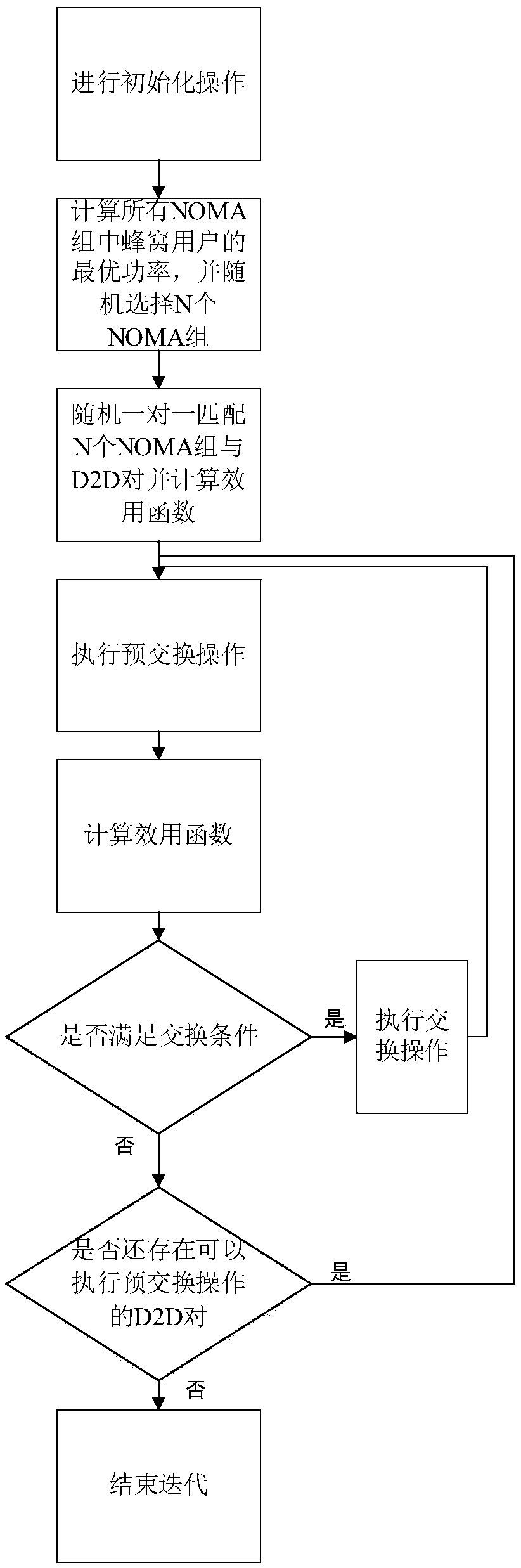 Optimization method for minimizing energy consumption and time delay sum in edge calculation