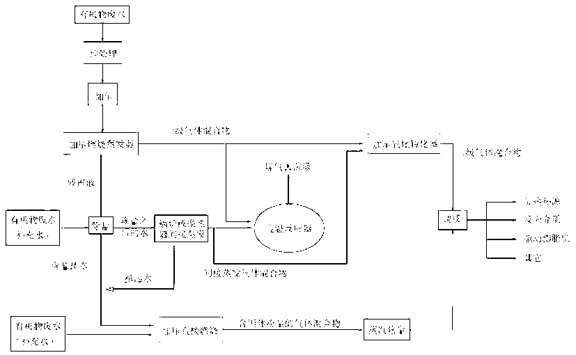 Treatment process of wastewater containing organic matters