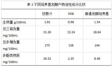 Sugarcane juice functional beverage and preparation method thereof