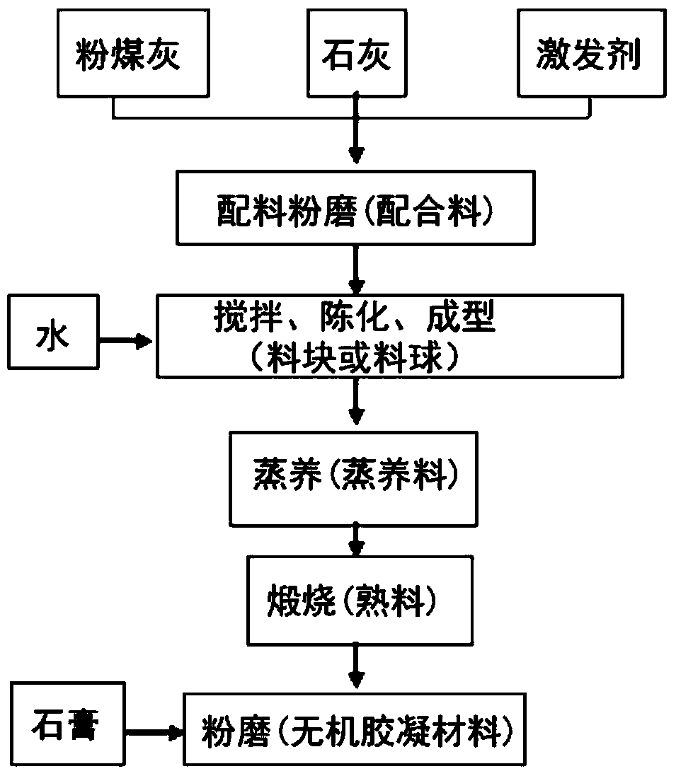 A kind of inorganic cementitious material resistant to water and sulfate erosion and preparation method thereof