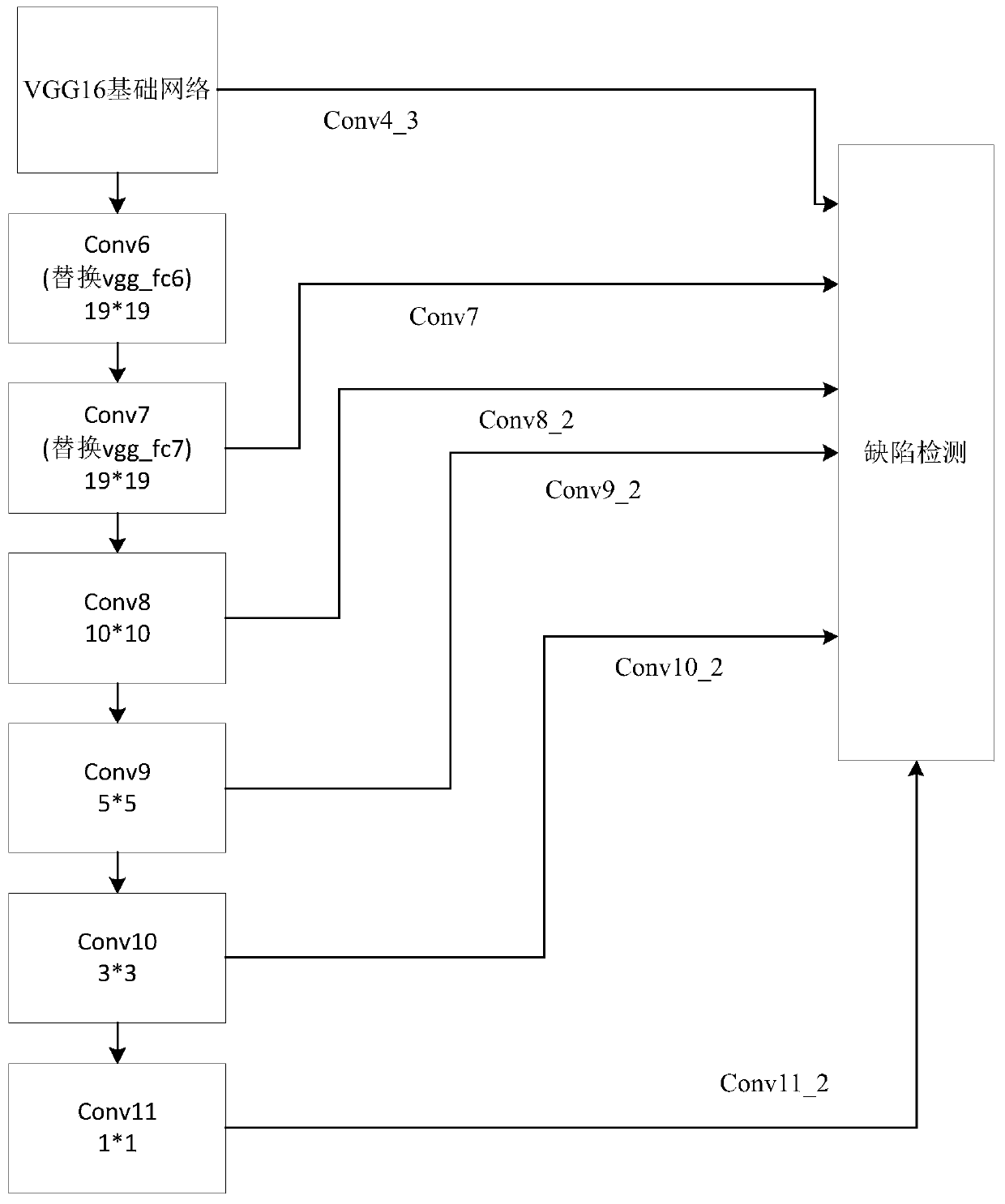 Honeycomb paper core defect detection method based on machine vision