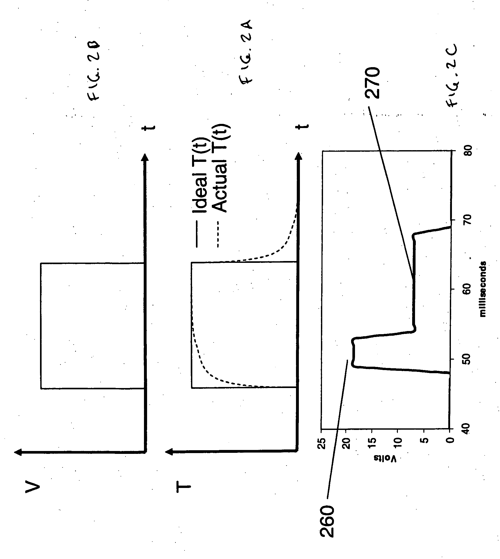 Thermal modulation for gas chromatography