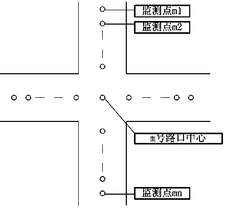 Control system for providing priority signal for special vehicle and method thereof