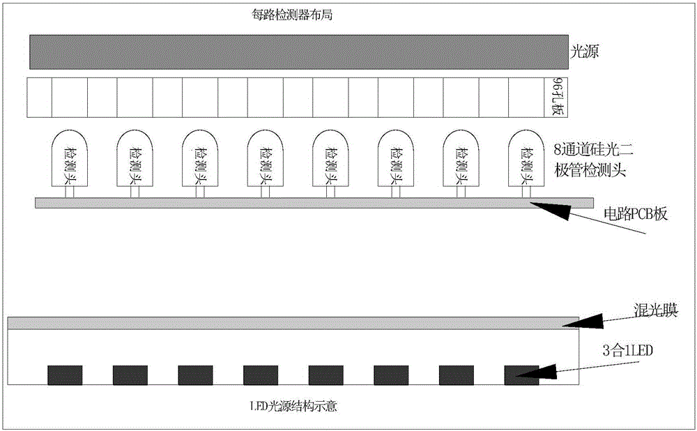 Multi-sample detection device and method