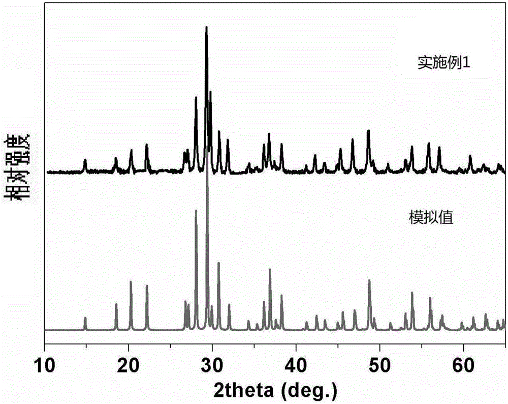 Cs2LiPO4 compound and Cs2LiPO4 nonlinear optical crystal as well as preparation method and application thereof