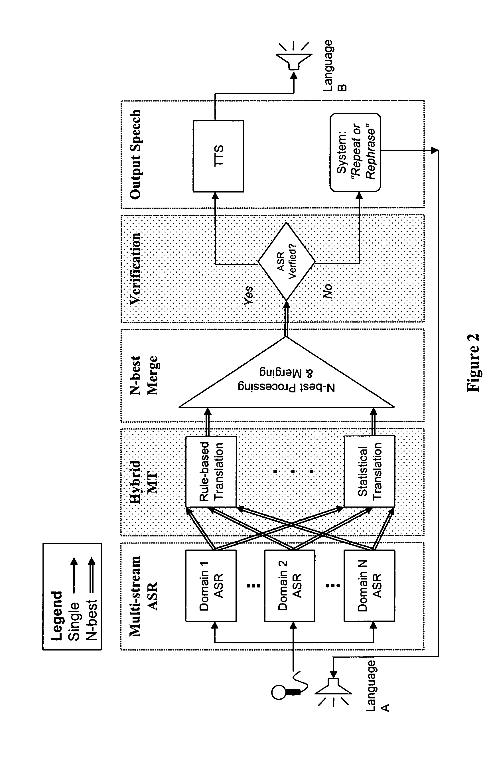 Methods for speech-to-speech translation