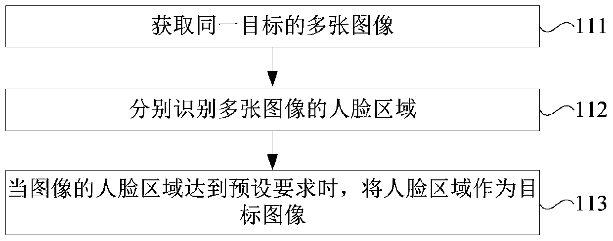 Target retrieval method and device based on average features and related equipment thereof