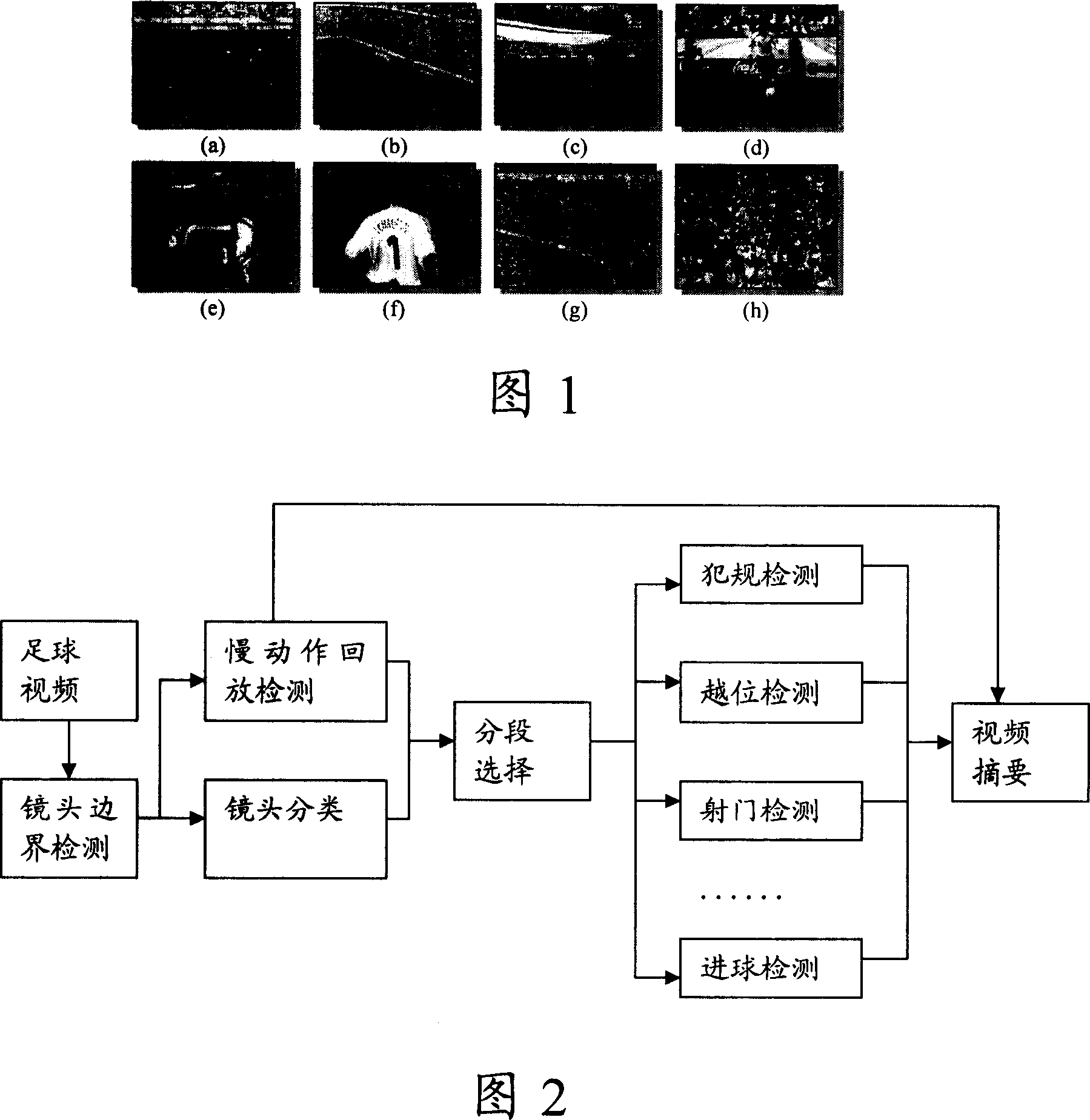 Method and apparatus for adaptively generating abstract of football video