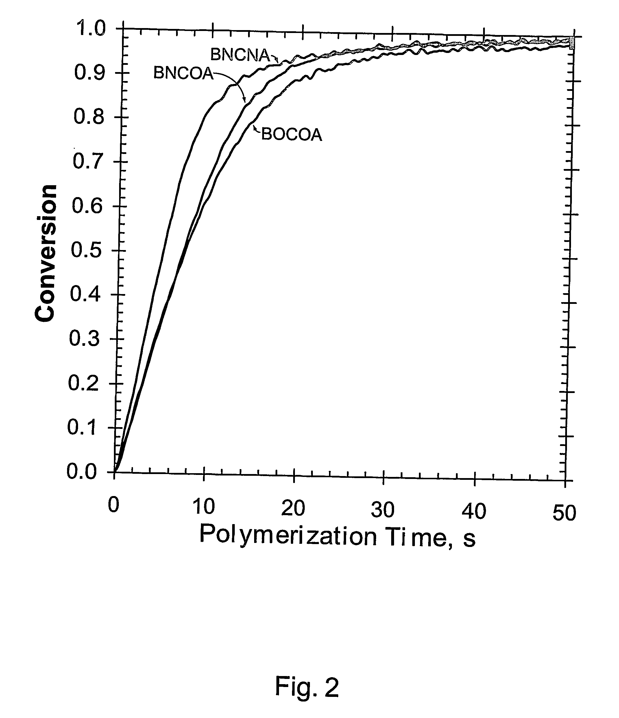 (Meth)arcrylic and (meth)acrylamide monomers, polymerizable compositions, and polymers obtained