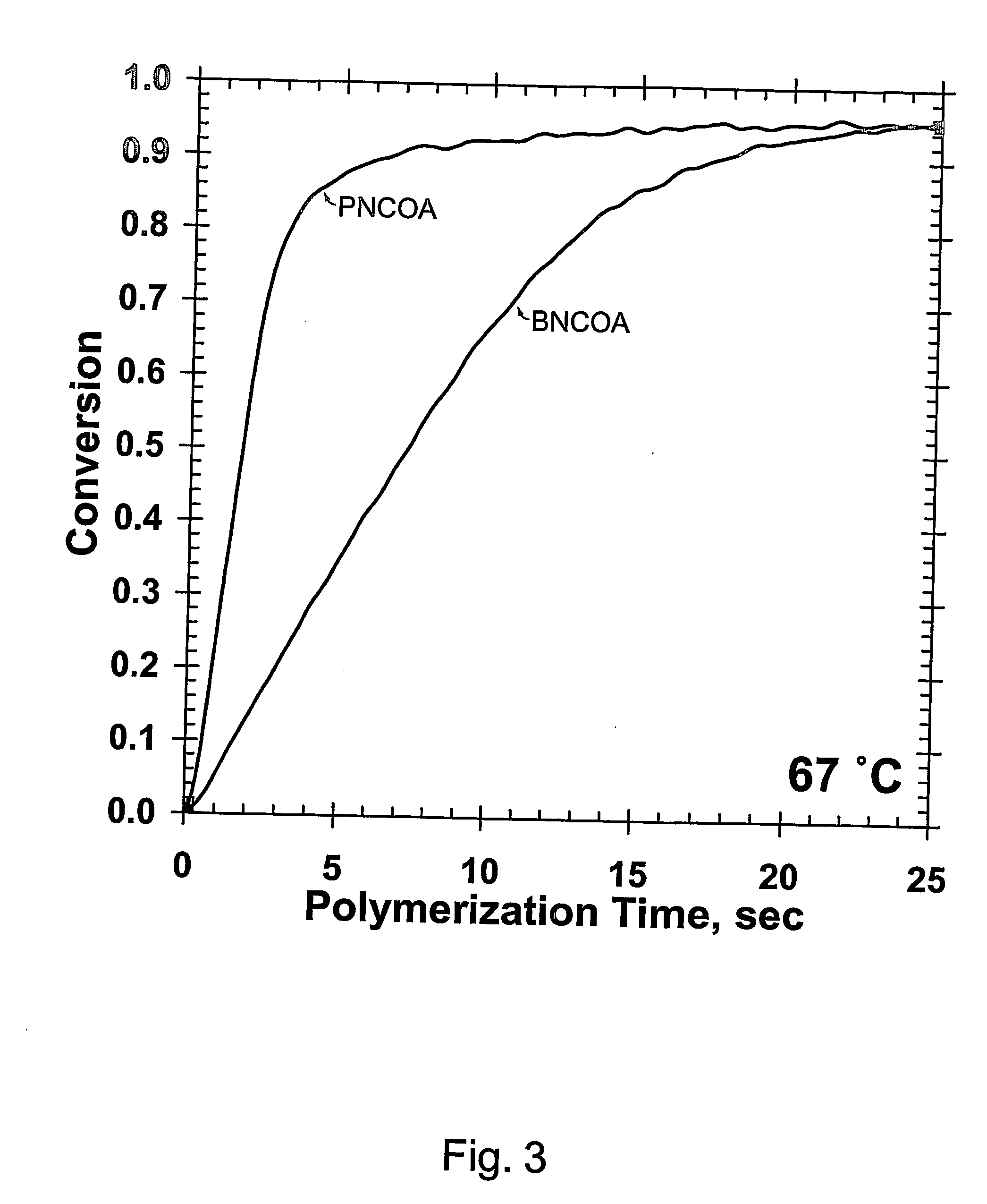 (Meth)arcrylic and (meth)acrylamide monomers, polymerizable compositions, and polymers obtained