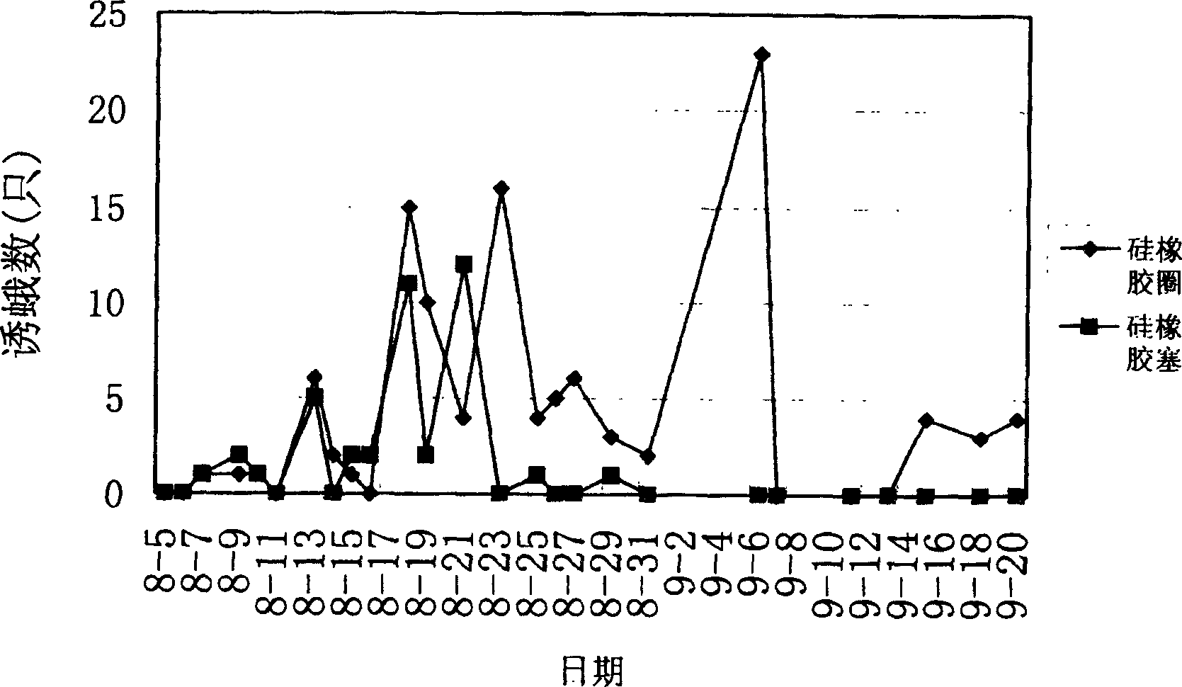 Distributor for insect pheromone attrative core and its preparation method