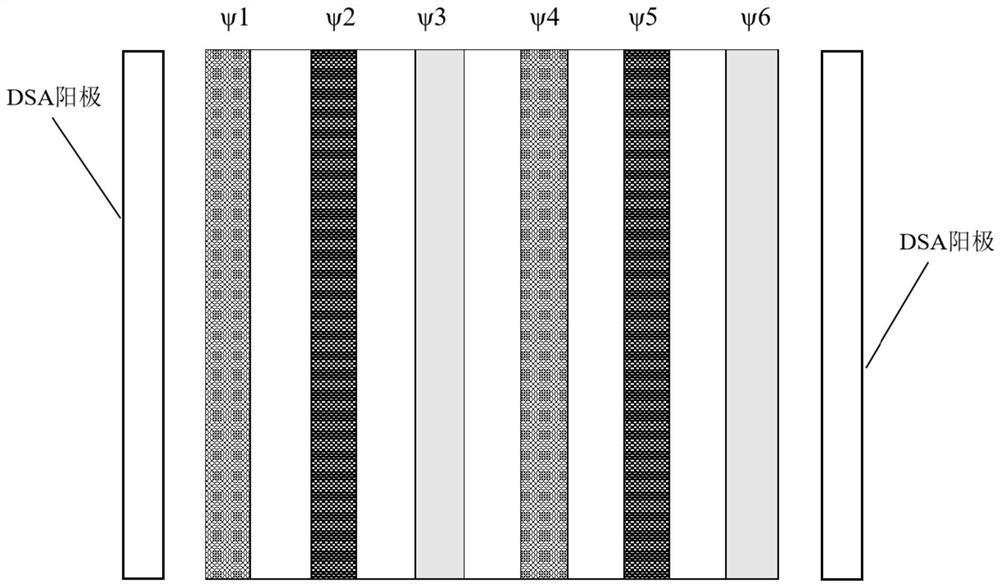 Porous matrix-loaded multilayer electrode electrochemical wastewater treatment device as well as preparation method and use method thereof