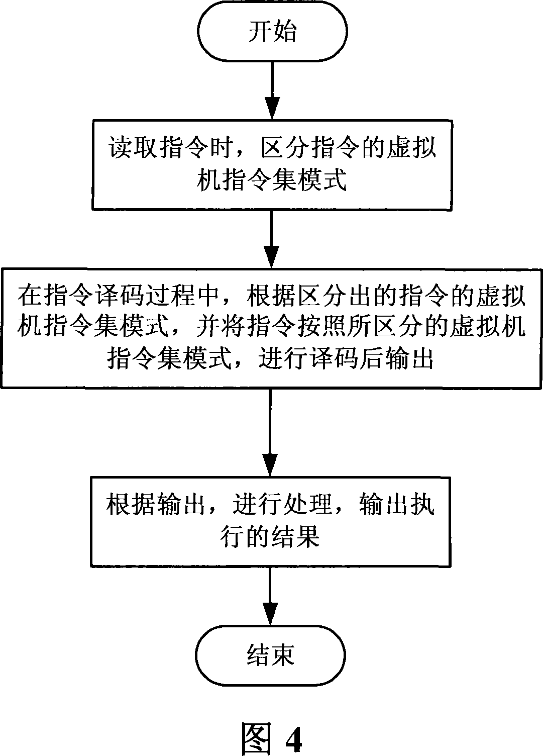 RISC processor device and multi-mode data processing method