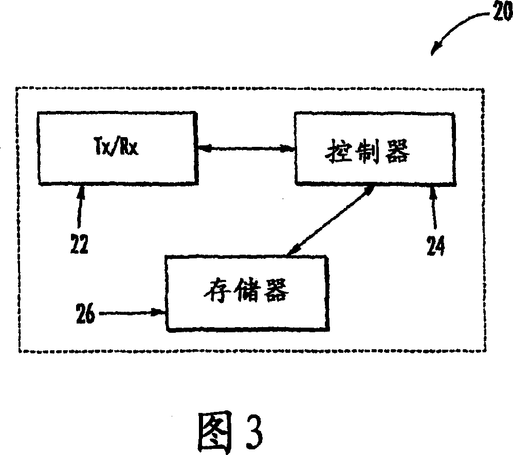 Temporal transition network protocol (ttnp) in a mobile ad hoc network