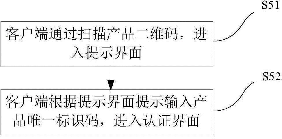 Two-dimensional code production method for tobacco industry