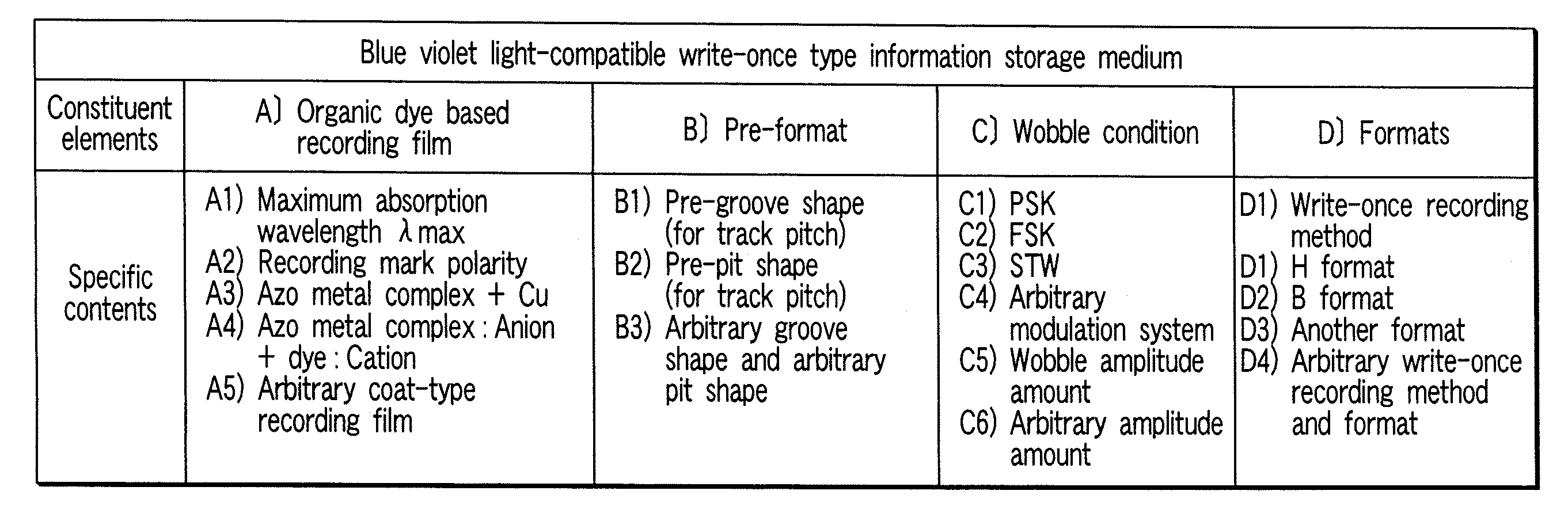 Storage medium, reproducing method, and recording method