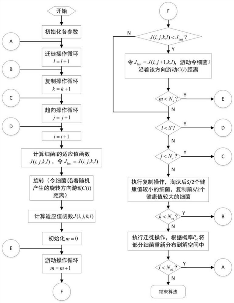 A predictive s-plane control method for autonomous underwater vehicles based on a mechanism model