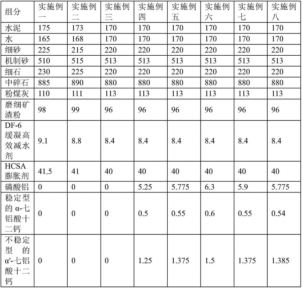 Expansive concrete for construction of super long concrete structure