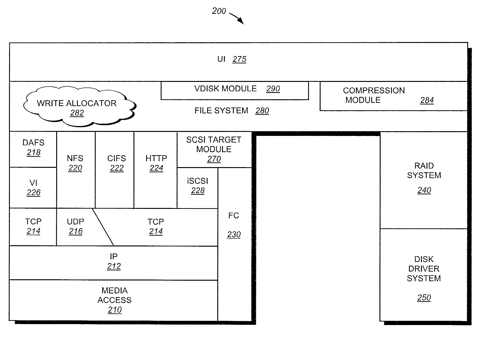 System and method for file system level compression using compression group descriptors