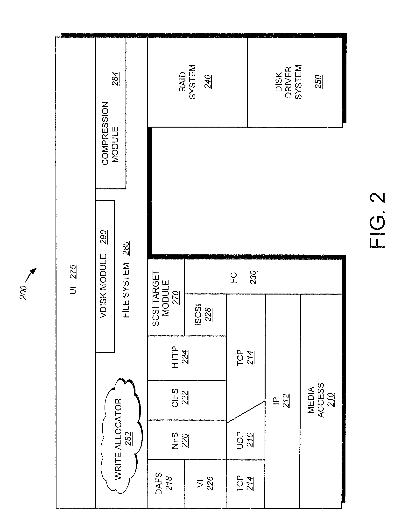 System and method for file system level compression using compression group descriptors