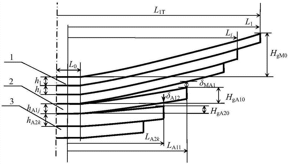 Design method for gradually-changing gaps of double-stage auxiliary spring type non-equal offset-frequency plate spring with gradually-changing stiffness