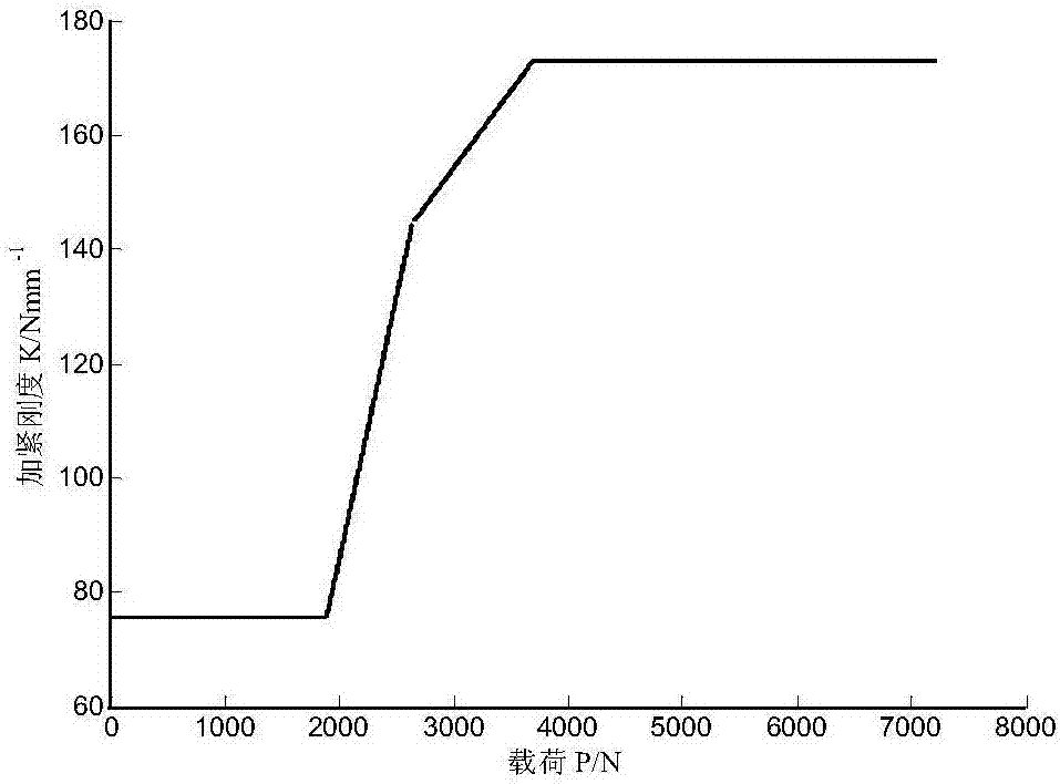 Design method for gradually-changing gaps of double-stage auxiliary spring type non-equal offset-frequency plate spring with gradually-changing stiffness