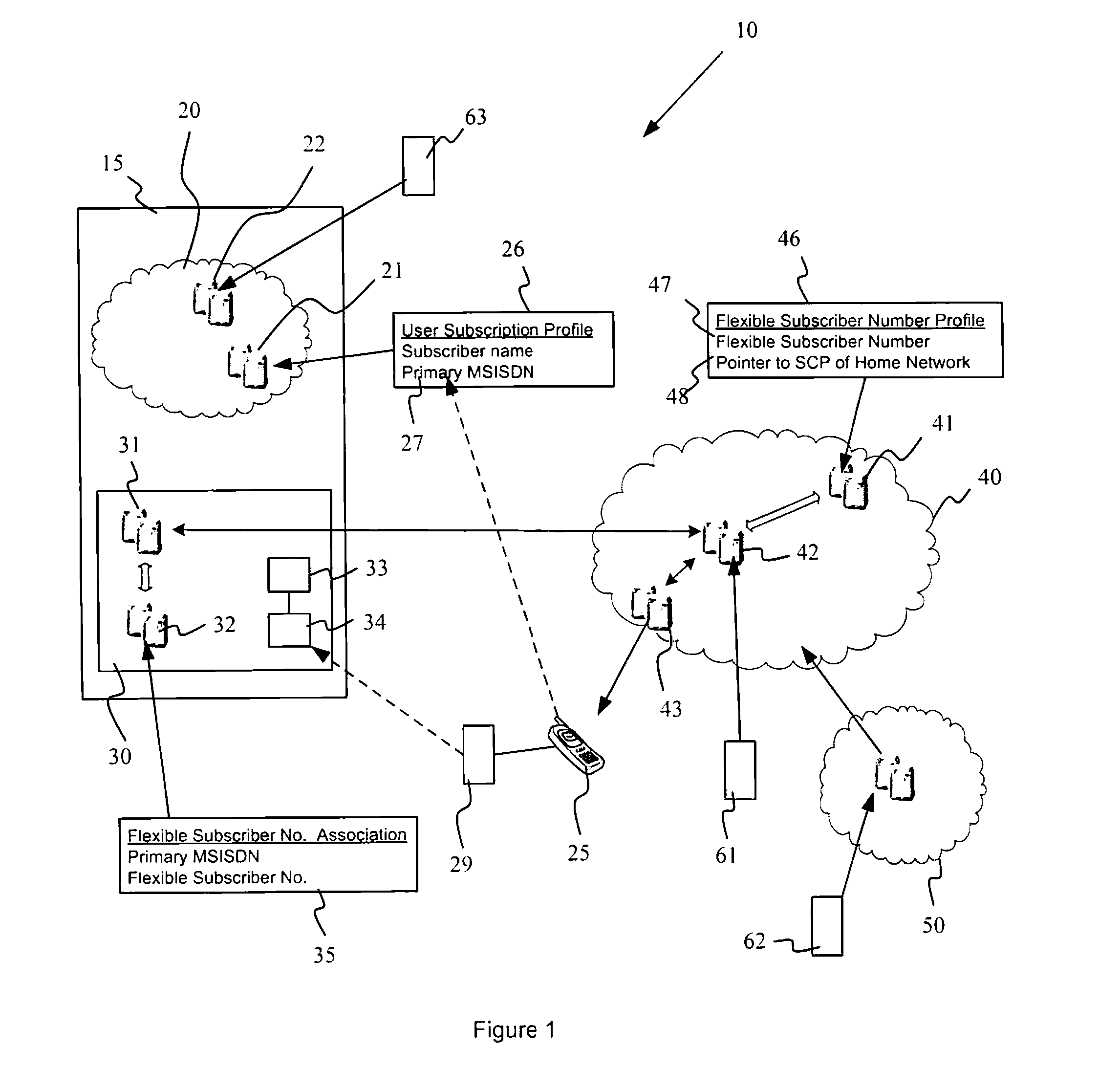 Flexible numbering in mobile networks