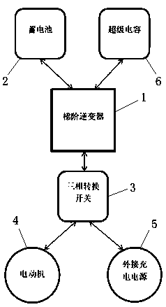 A cascade inverter for electric vehicle drive charging and braking energy recovery