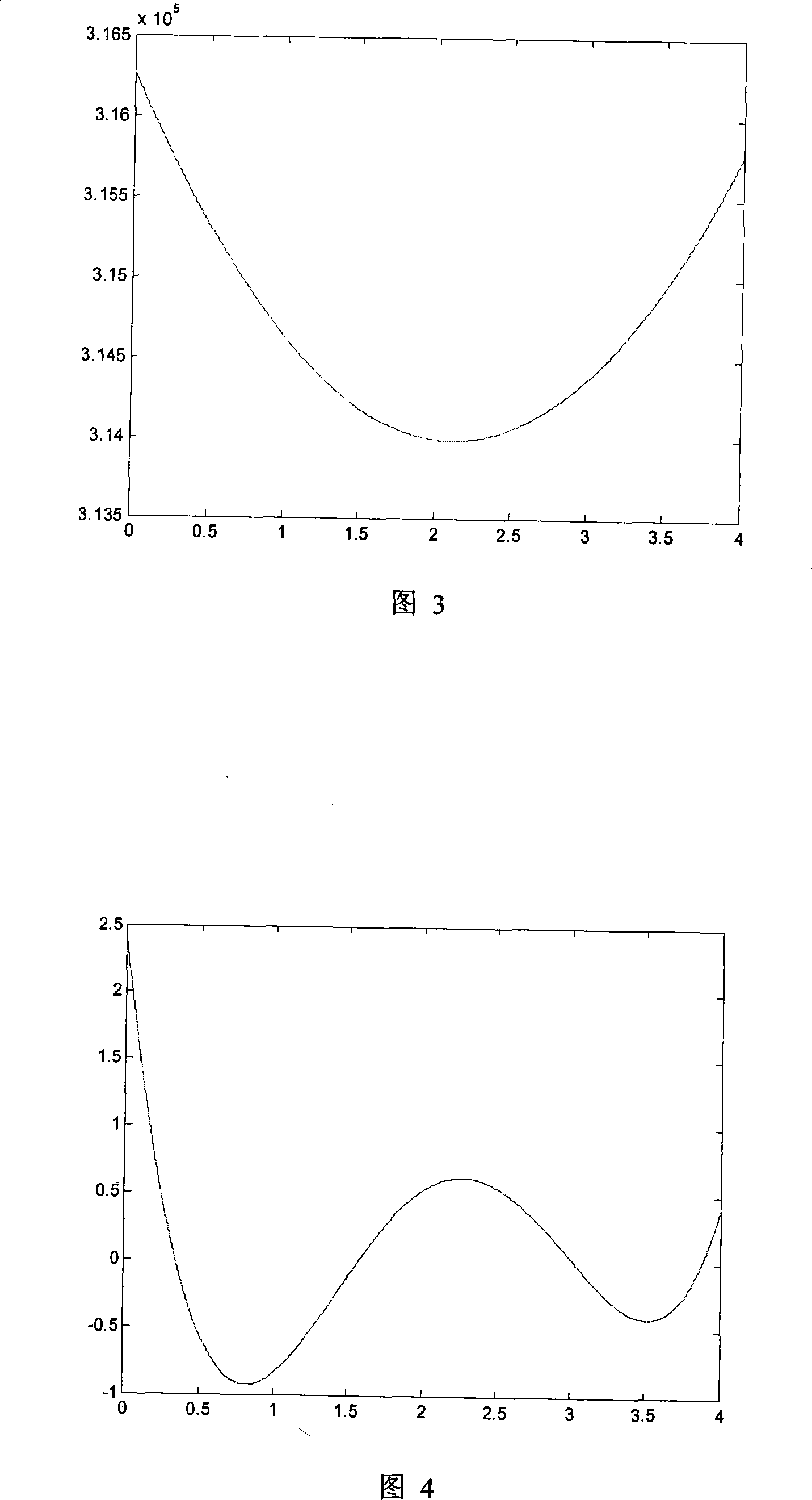 Mobile compensation process for double-base synthetic aperture radar imaging